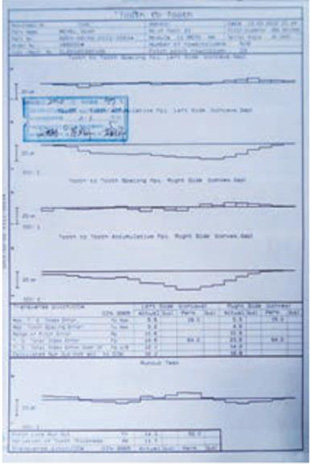Three-coordinate bevel gear precision inspection report